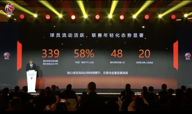 CBA新赛季发布会|国内球员注册339人，放宽准入年龄限制