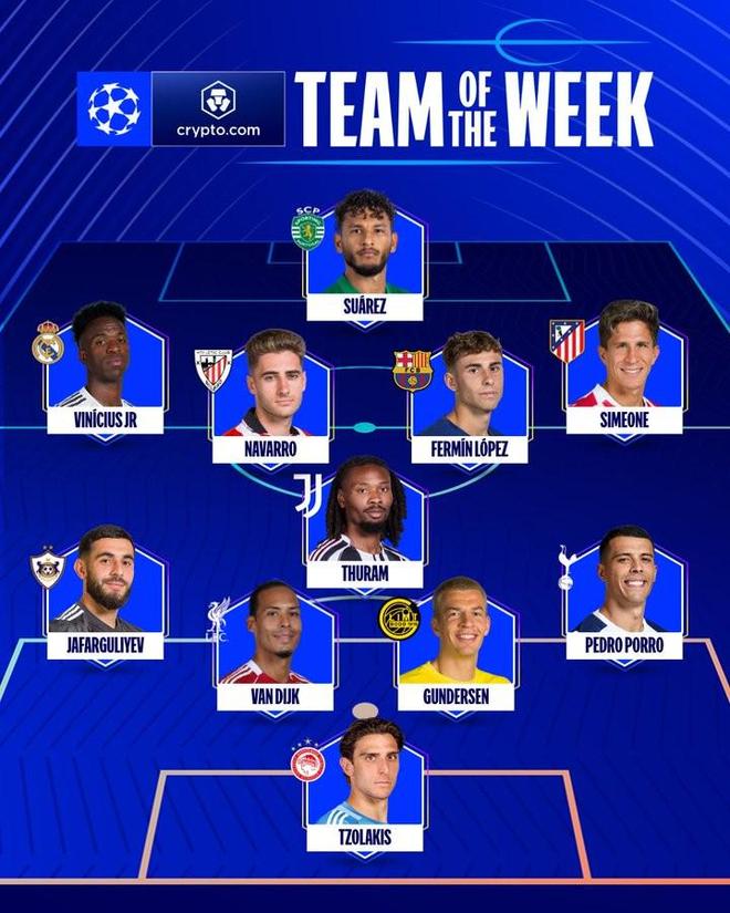 本轮欧冠最佳阵容：维尼修斯、费尔明、范戴克、朱利亚诺在列