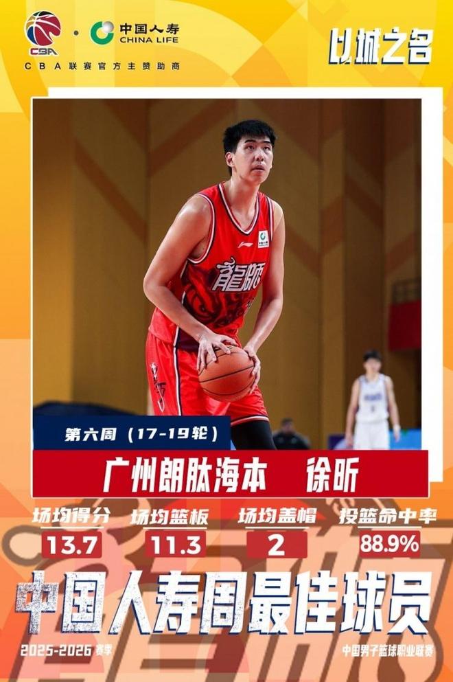 CBA官宣周最佳：徐昕准星近9成首次当选 广东外援奎因上榜