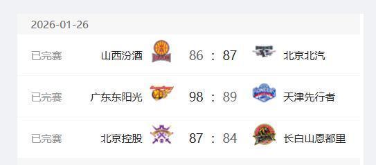 CBA最新排名：广东队登顶第1，首钢队重回前4，辽宁跌至第15