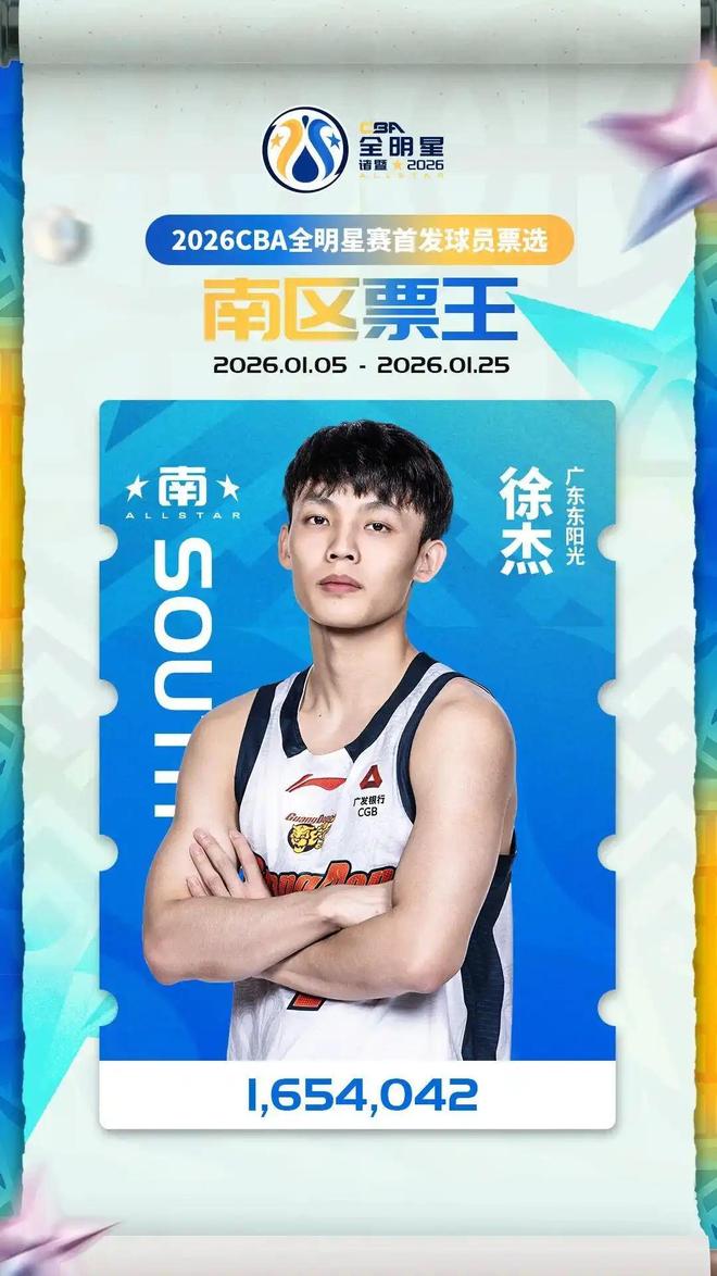 广东3消息！徐杰成历史首人，宏远被曝严重欠税，徐昕意外受伤