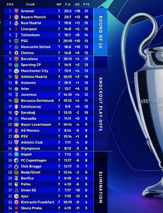 欧冠末轮上演“生死战”：一场进球盛宴即将开启