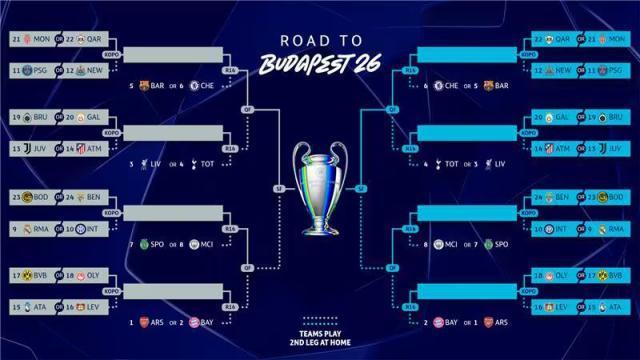 【抽签】欧冠淘汰赛附加赛捉对，皇马能否再战魔力鸟