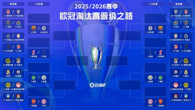 欧冠附加赛对决预测，皇马再碰穆帅几率高，巴黎战弱旅轻松晋级