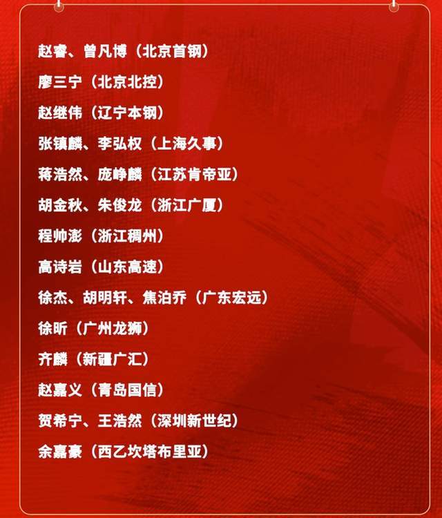 意外不？庞峥麟首次入围男篮国家队集训名单，郭士强坚持使用赵睿