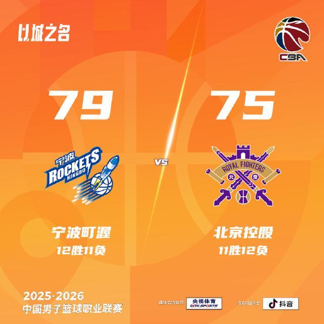CBA：客负宁波 北控无缘五连胜