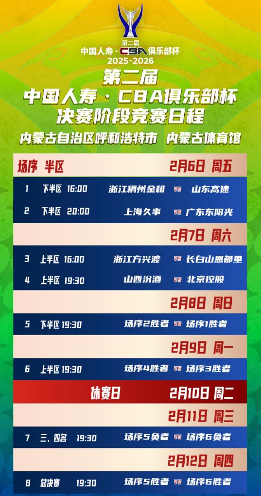 CBA按下暂停键，俱乐部杯赛开战，8队打7天争冠军，杜锋再斗卢伟