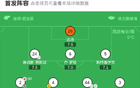 利兹联3-1诺丁汉森林，勒温、奥卡福尔、博格尔破门