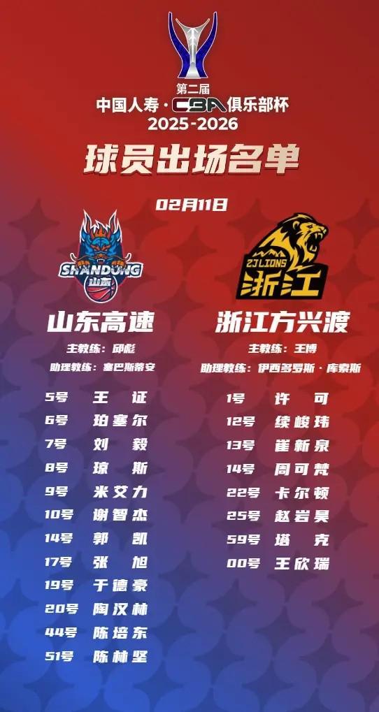 有点惨，CBA俱乐部杯季军战球员名单：广厦仅8人出战