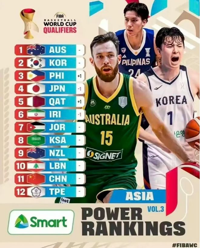 FIBA最新排名中国倒数！战日本郭士强押宝胡明轩，也还有2大优势