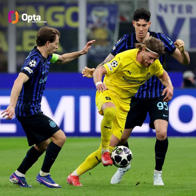 博德闪耀双杀国米，挪威球队首次在欧冠淘汰赛淘汰意大利球队