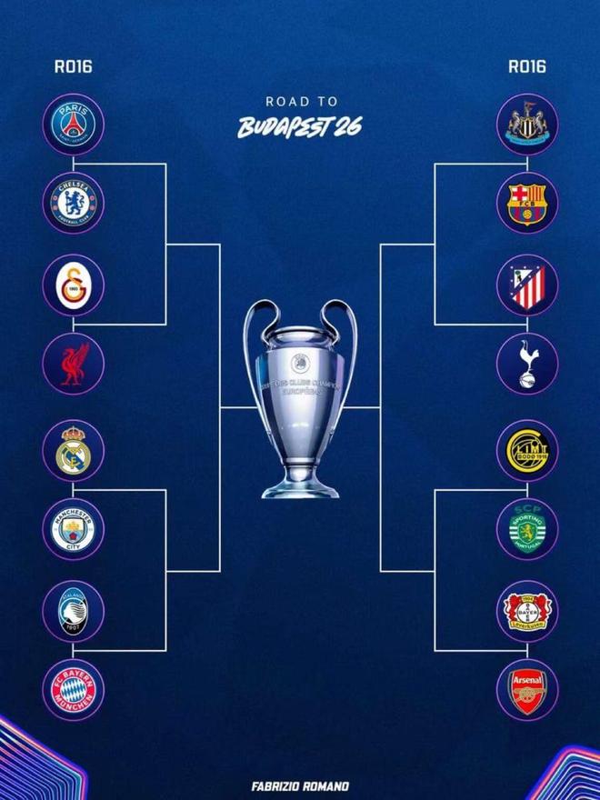 歐冠1/8賽抽簽揭曉，皇馬曼城連續第五年淘汰賽相遇