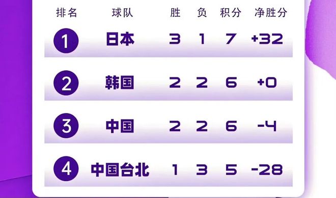 中國男籃世預(yù)賽出線形勢