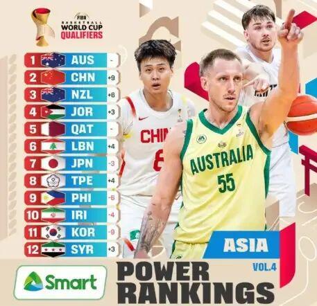 公布！中國男籃亞洲排名極速上升