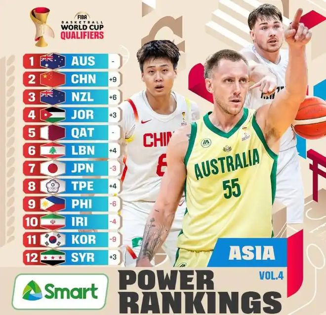 中国男篮重返FIBA亚洲第2！理性分析，榴莲视频导航下载的真实实力排第几？