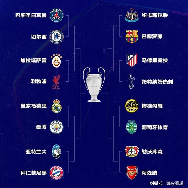 英超冲击欧冠！阿森纳瞄准首冠，曼城最难，利物浦切尔西或碰面
