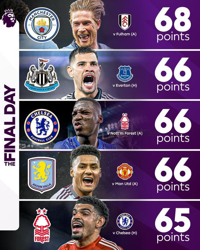 英超终极大戏！末轮争五5选3：曼城68分，4/5/6名均66分&第5vs第7