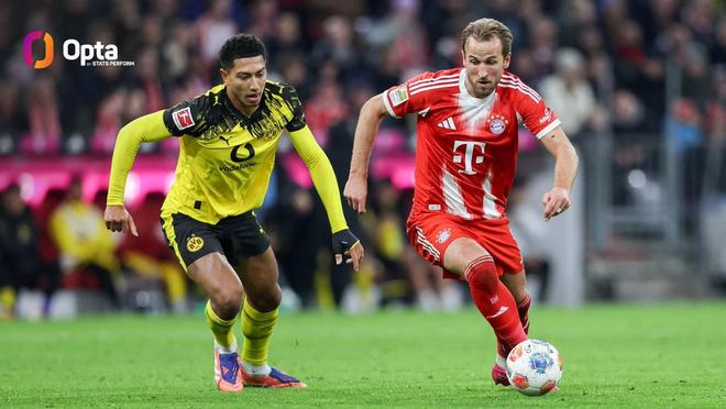 拜仁和多特本赛季联赛只输了1场，为五大联赛仅有的两队