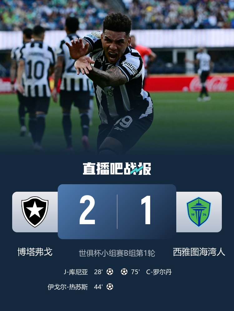 真拼了！西雅图海湾人半场0-2落后，下半场狂射19脚&控球率64%