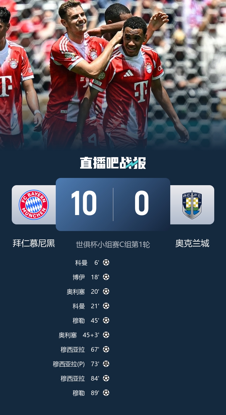 职业与业余的差距！拜仁10球狂胜奥克兰城，首发身价是后者182倍