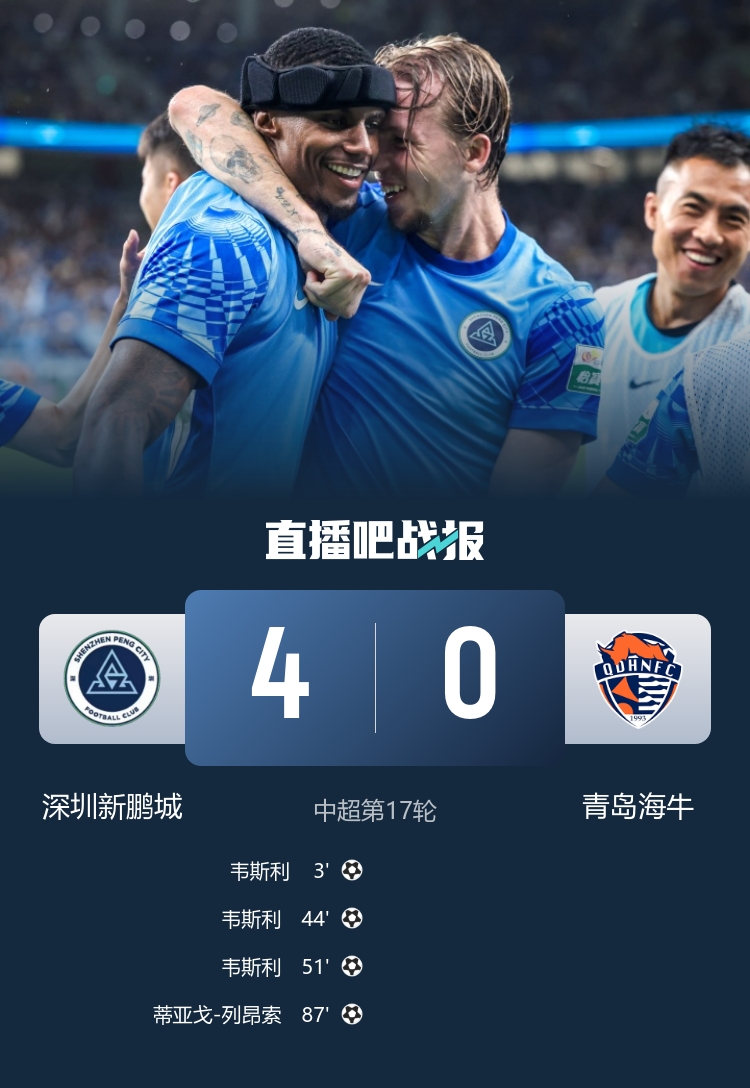 新帥新援新氣象！新鵬城換帥后4-0大勝止三連敗，新援韋斯利戴帽