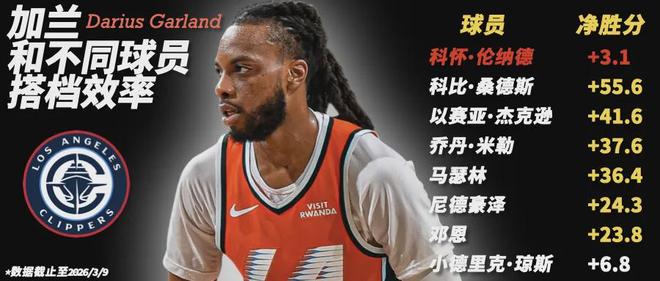 加兰没那么差，但鲈鱼会用吗？