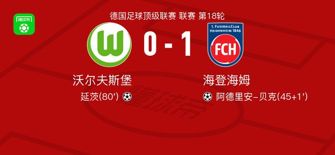 海登海姆1-0沃爾夫斯堡