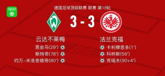 云達(dá)不萊梅3-3法蘭克福，卡利穆恩多首開記錄，克瑙夫扳平比分