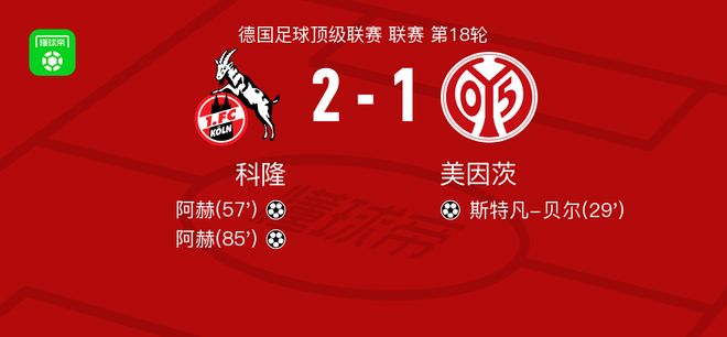 科隆2-1逆轉(zhuǎn)美因茨，阿赫包辦2球