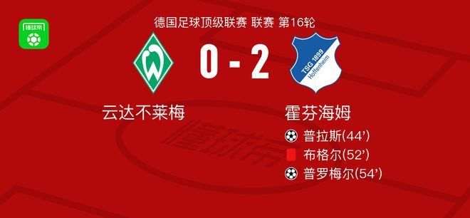 霍芬海姆2-0云達(dá)不萊梅，普拉斯建功，普羅梅爾錦上添花
