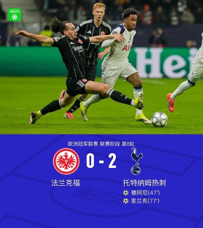 熱刺客場2-0法蘭克福，穆阿尼破僵，索蘭克擴(kuò)大比分