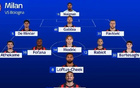 預(yù)告丨米蘭vs博洛尼亞，預(yù)測首發(fā)（3511）