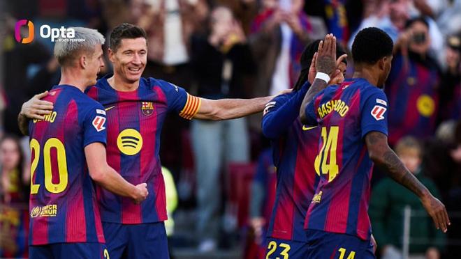 費(fèi)蘭12球+萊萬10球，巴薩是本賽季五大聯(lián)賽兩人進(jìn)球上雙第二隊