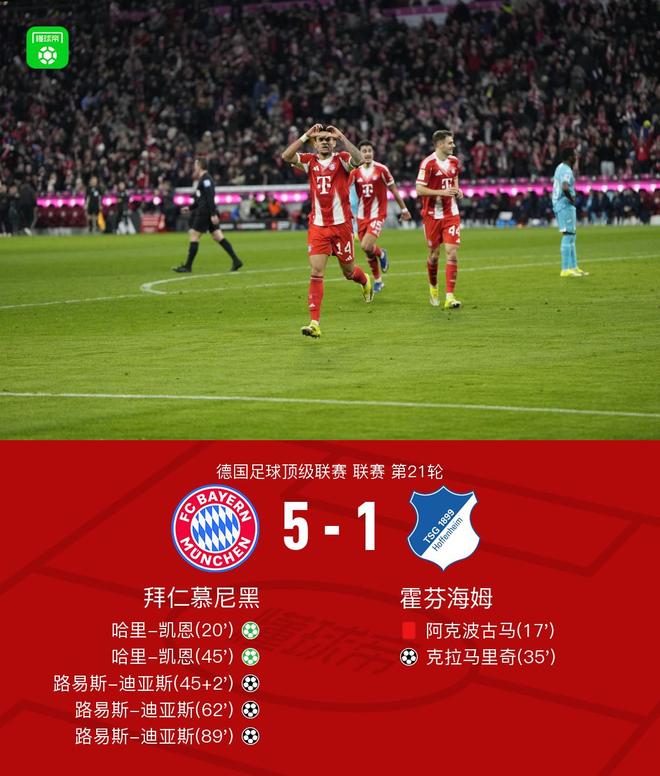 劍南春丨拜仁5-1十人霍村，迪亞斯戴帽+兩造點，凱恩兩射一傳