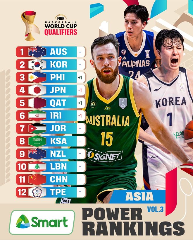 迎戰(zhàn)日本！亞籃聯(lián)看衰中國(guó)男籃！欽點(diǎn)一關(guān)鍵球員，推薦12人大名單