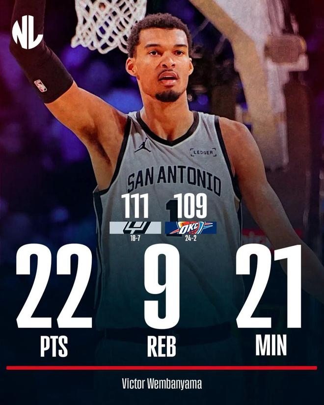 正负值+21！文班亚马的影响力，到底有多强？