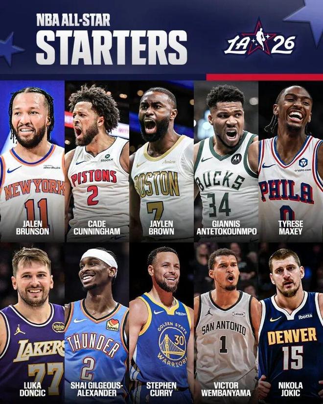 楊瀚森排第80位，詹姆斯紀錄終結！NBA全明星首發公布