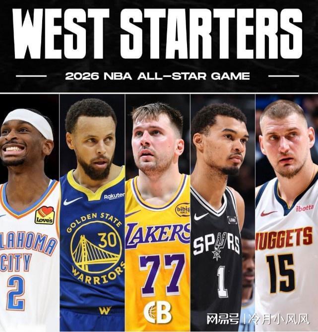 湖人消息：東契奇當選票王，老詹紀錄終結，戰掘金出場更新