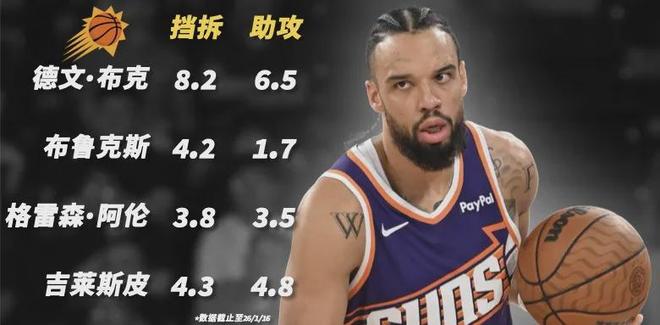 三巨頭走了倆，聯盟笑柄卻起飛了