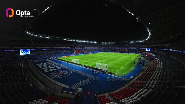 强强较量，巴黎vs拜仁是欧冠联赛阶段首次前两名球队直接交手