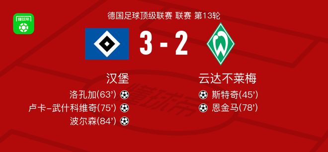 漢堡3-2逆轉(zhuǎn)云達不萊梅，波爾森、盧卡-武什科維奇破門