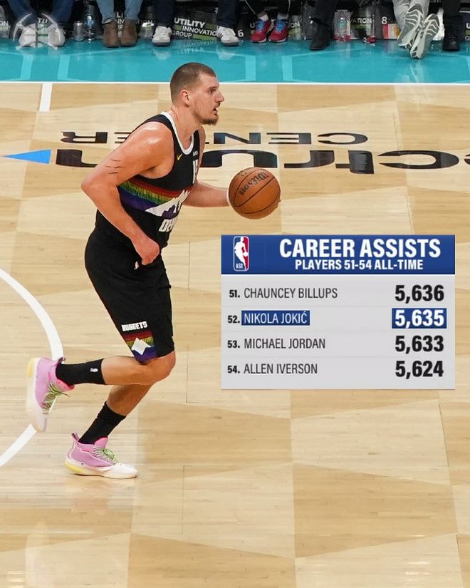 掘金滅黃蜂豪取客場10連勝：約基奇28+9+11助攻超喬丹 穆雷34分