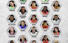 FIFPRO年度最佳阵容候选:梅西、C罗、姆巴佩在列