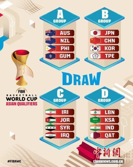 中国男篮世预赛首战将于11月28日在北京打响