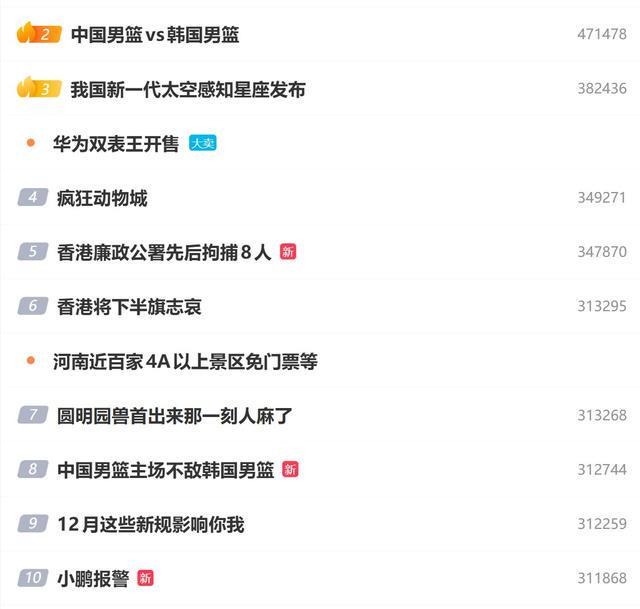 开门黑上热搜，中韩男篮之战的2个相关词条进入微博热搜前十