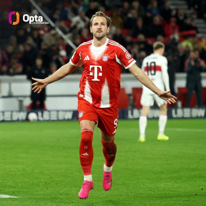 凯恩2025年代表俱乐部和英格兰队打入58球，创职业生涯新高