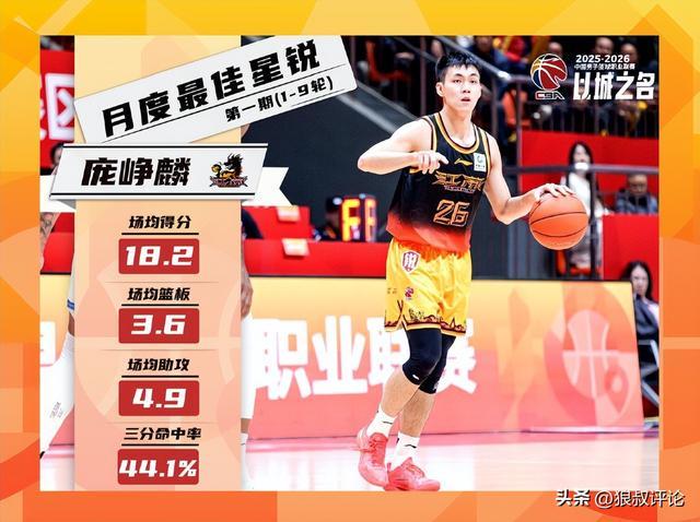 场均18.2分本土第3！CBA官方：庞峥麟荣膺首期月度最佳星锐