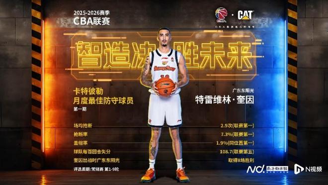 广东男篮外援奎因当选CBA新赛季首期月度最佳防守球员