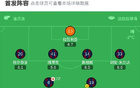 亚特兰大客场2-0博洛尼亚，尼古拉-克尔斯托维奇梅开二度