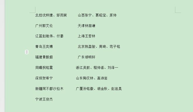 本赛季28名顶薪球员分档：周琦第二档，4后卫第一档，第五档共6人